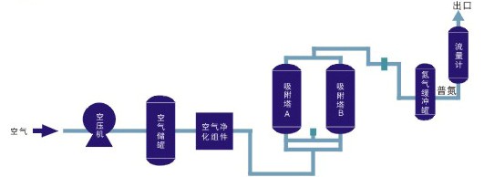 工艺流程图