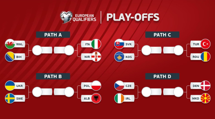 世预赛欧洲区附加赛半决赛上演疯狂一夜，意大